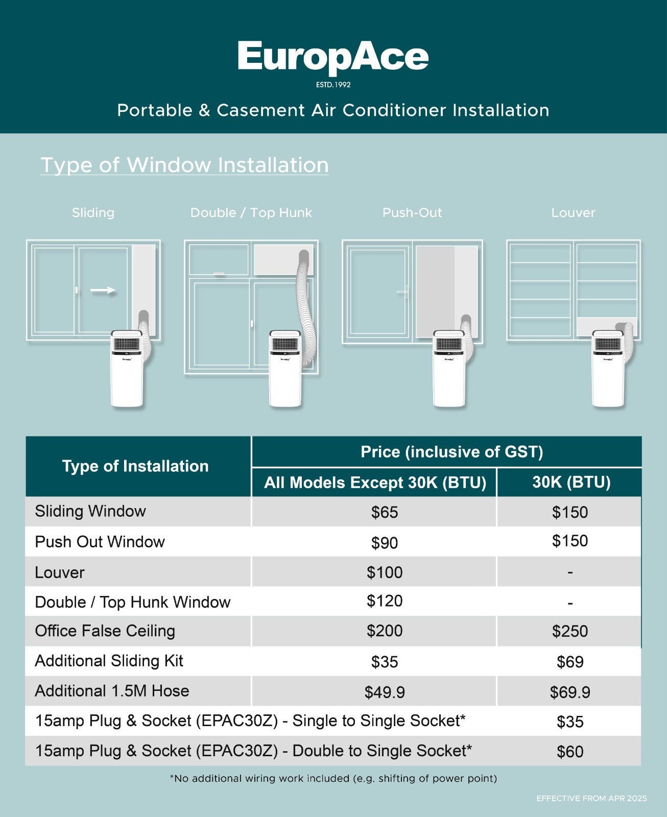 [2 Ticks] 10,000 BTU 4-IN-1 Smart Air Purifying Green Portable Aircon | 250sqft, 99.97% Airborne Particles Removal, Smart WiFi, Front LED Display