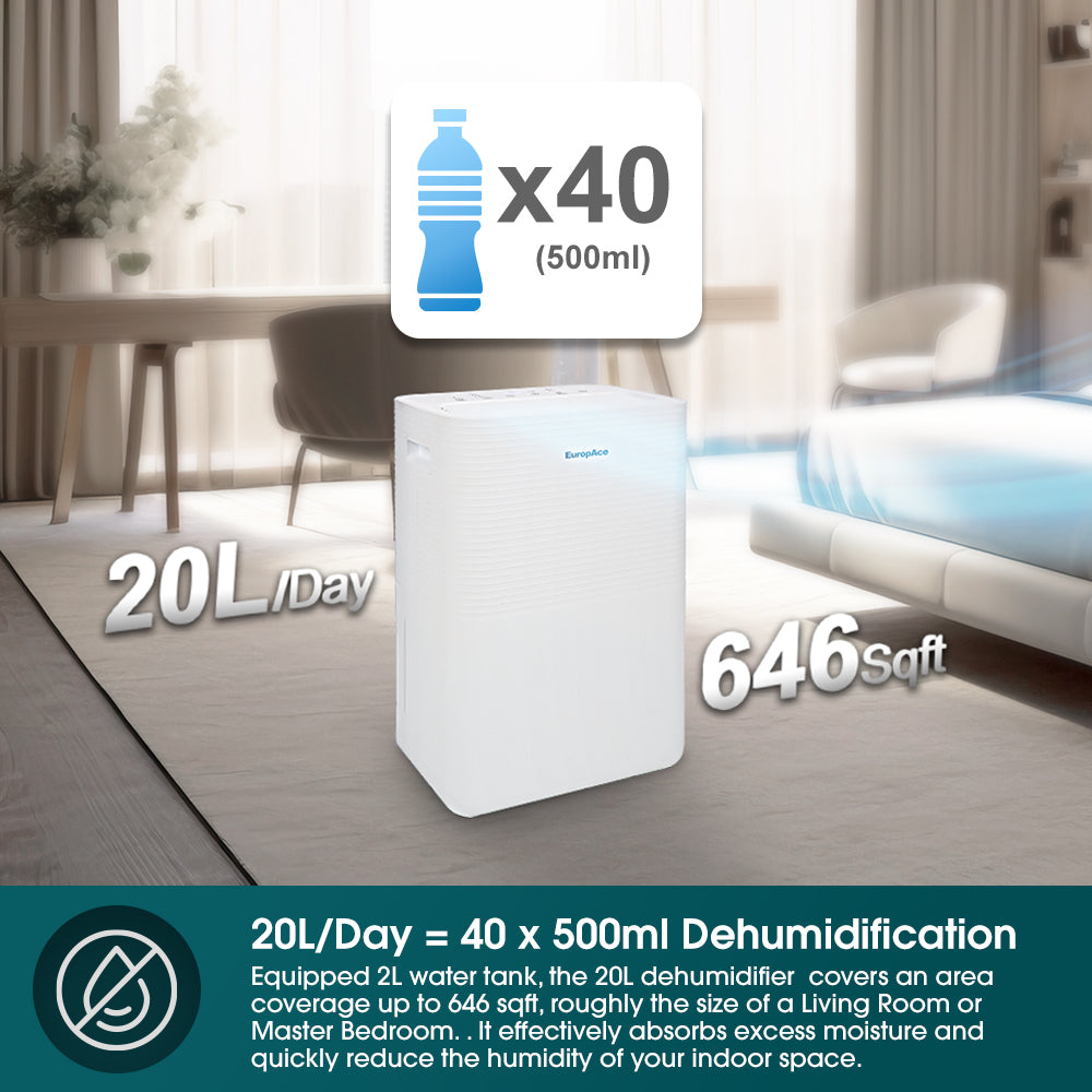 20L Most Compact Dehumidifier + Odour Remover + Laundry Dryer (3-in-1) | 3Y Full Warranty