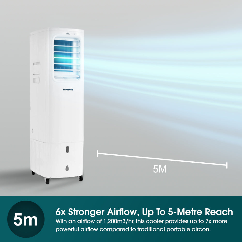 4-IN-1 Hoseless Spot Cooler with Air Con Compressor | Hybrid Cooling Technology, 60% Energy Savings, 3 to 7x More Power (13K BTU of Cooling Power)