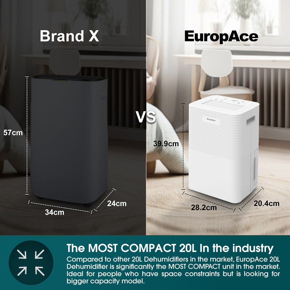 20L Most Compact Dehumidifier + Odour Remover + Laundry Dryer (3-in-1) | 3Y Full Warranty