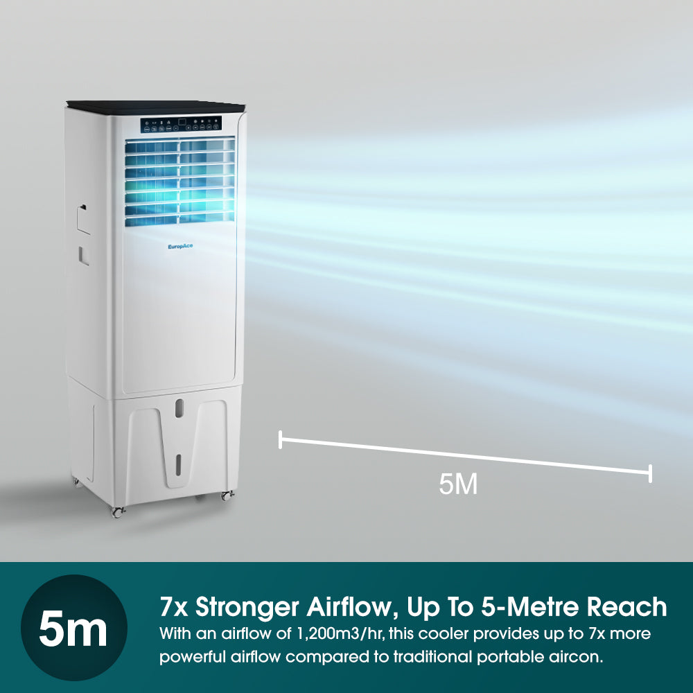 4-in-1 Hoseless Spot Cooler w Air Con Compressor – Hybrid Cooling Technology, 53% Energy Savings, 3 to 7x More Power (25K BTU of Cooling Power)