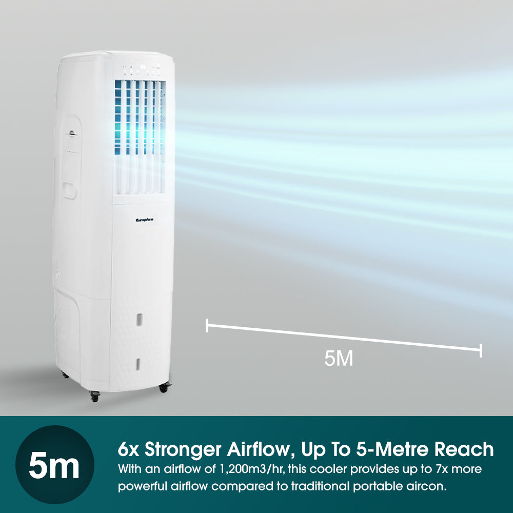 4-IN-1 Hoseless Spot Cooler with Air Con Compressor | Hybrid Cooling Technology, 60% Energy Savings, 3 to 7x More Power (18K BTU of Cooling Power)