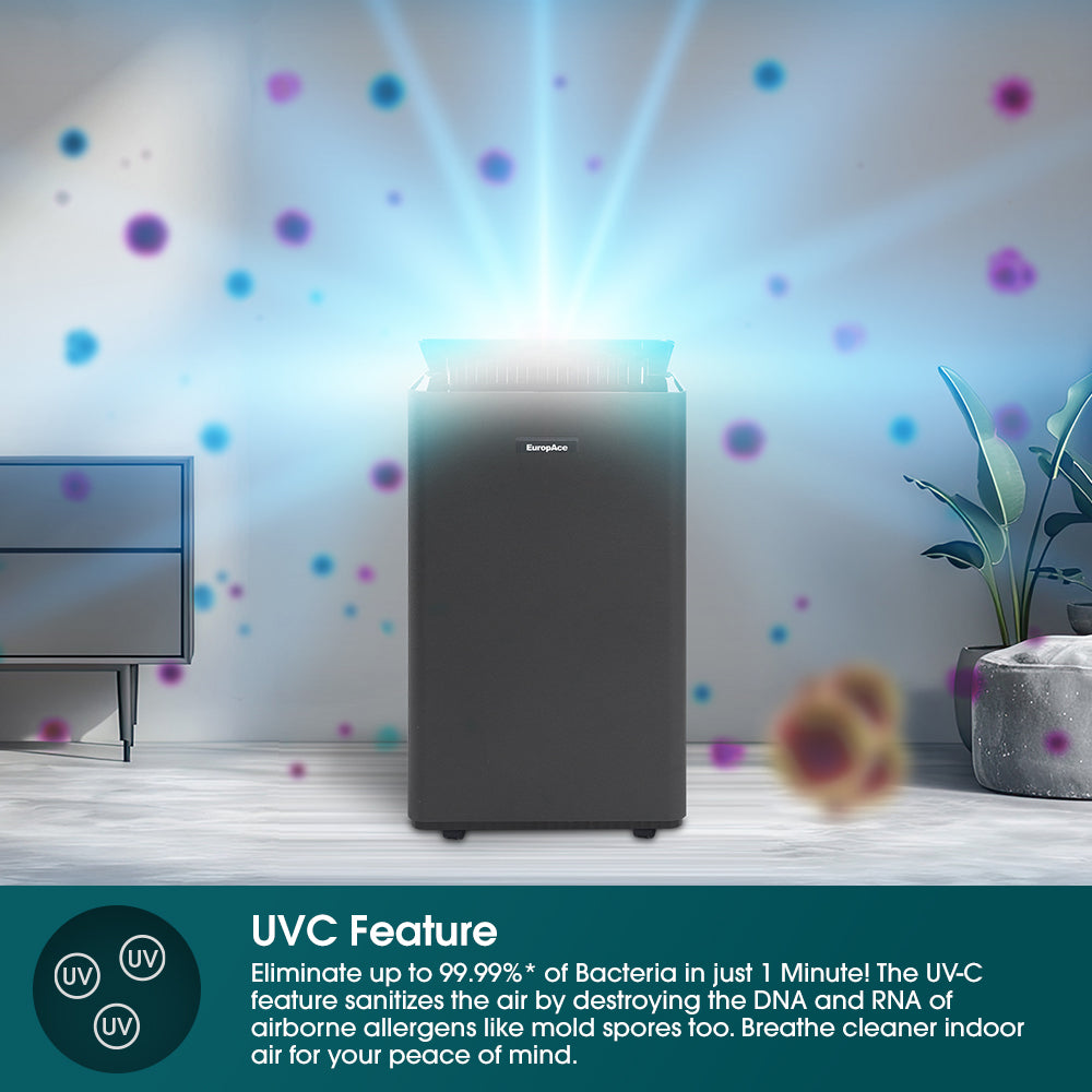40L Smart DC Dehumidifier + HEPA Air Purifier + Shoe & Laundry Dryer | 10 Years Full Warranty